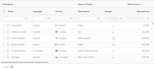 build a modern angular web application with responsive UI and ag grid