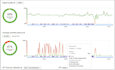 help you troubleshoot your cisco meraki wireless network or new deployment