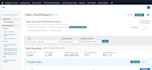 do amazon to amazon profitable products with good ROI