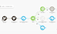 make automation made com integromat make com automation make com scenario