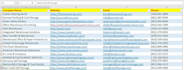 do b2b lead generation and linkedin lead generation