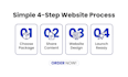 design and develop a custom website for your business