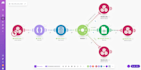 be your made com, make com, make com automation, integromat, make automation pro