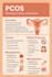 design flashcards medical educational printable on your choice