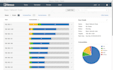 analyse server logs and perform vulnerability assessments
