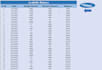 make dashboard using vba , macros and automation