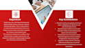 do financial planning and analysis services and consultation