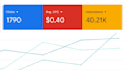 setup and optimize your google ads for ecommerce, shopping ads, pmax