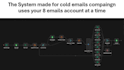 build automated web scraping pipelines using apify, python
