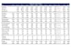 do budgeting forecasting to control business cash flow