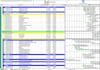 design project timelines and gantt charts with primavera p6