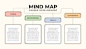 be your career and personal development coach