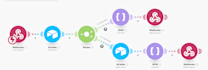 create make com zapier and n8n automations and fix them