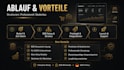 build your shopify b2b wholesale store for the dach market