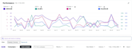 be setup, manage amazon ppc ads campaign, amazon ppc expert amazon ppc campaign