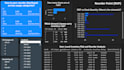 create a power bi dashboard for inventory management and procurement