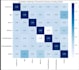 clean, analyze and visualize your data using python