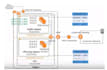 be your aws cloud architect, devops and infra manager