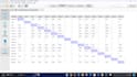 build machine learning workflows using knime, rapidminer