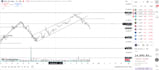 provide real time stocks, crypto and index insights via live chat