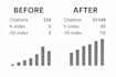 backdate citation publish article in google scholar citations for eb1 eb2 niw