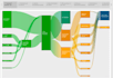 build tableau dashboards to benchmark performance and derive insights