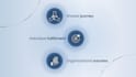 create modern 2d saas explainer videos and motion graphics