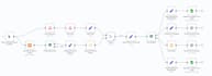 automate lead generation process using n8n, ai agents professionally