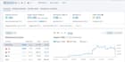 do digital PR campaign, press release submission on top news sites