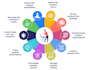 be your expert product manager to build winning products,roadmaps with GTM plan