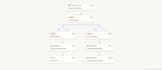 build ai powered zapier and make automation workflows for your CRM, lead capture