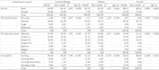 data entry excel web research copy paste services