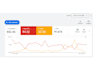 setup google shopping ads for nutrition supplement 10x roas