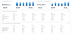 create interactive power bi dashboards, reports, and data visualizations