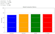 train custom yolov8 object detection  models