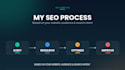 do google ai SEO optimization with aeo GEO and technical