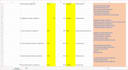 do intent based keyword research using semrush