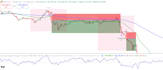 code tradingview pine script screener indicator or strategy