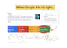 optimize campaign google ads