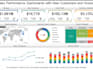 build excel dashboards spreadsheets