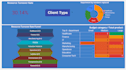 clean data and create custom looker studio reports