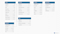 sql data cleaning, analysis and reporting for business insights