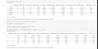 prepare your data for machine learning