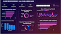 create data visualization dashboards to track growth