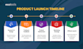 develop a custom mvp in 14 days