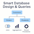write and optimize database queries in mongodb, mysql, and sql server