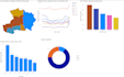 build interactive dashboards and visualizations in power bi, excel, or python