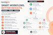 set up hubspot workflows, automation and CRM management