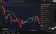 develop or modify tradingview pine script indicator in v6