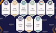 design amazon listing images, amazon ebc, a plus content and storefronts